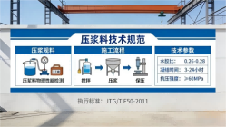 东辽本地工厂讲解：说一遍公路压浆料和铁路压浆料的区别