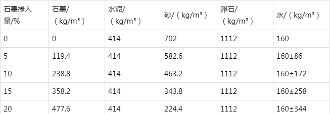 东辽防静电水泥砂浆怎么做(附配比及施工方法)